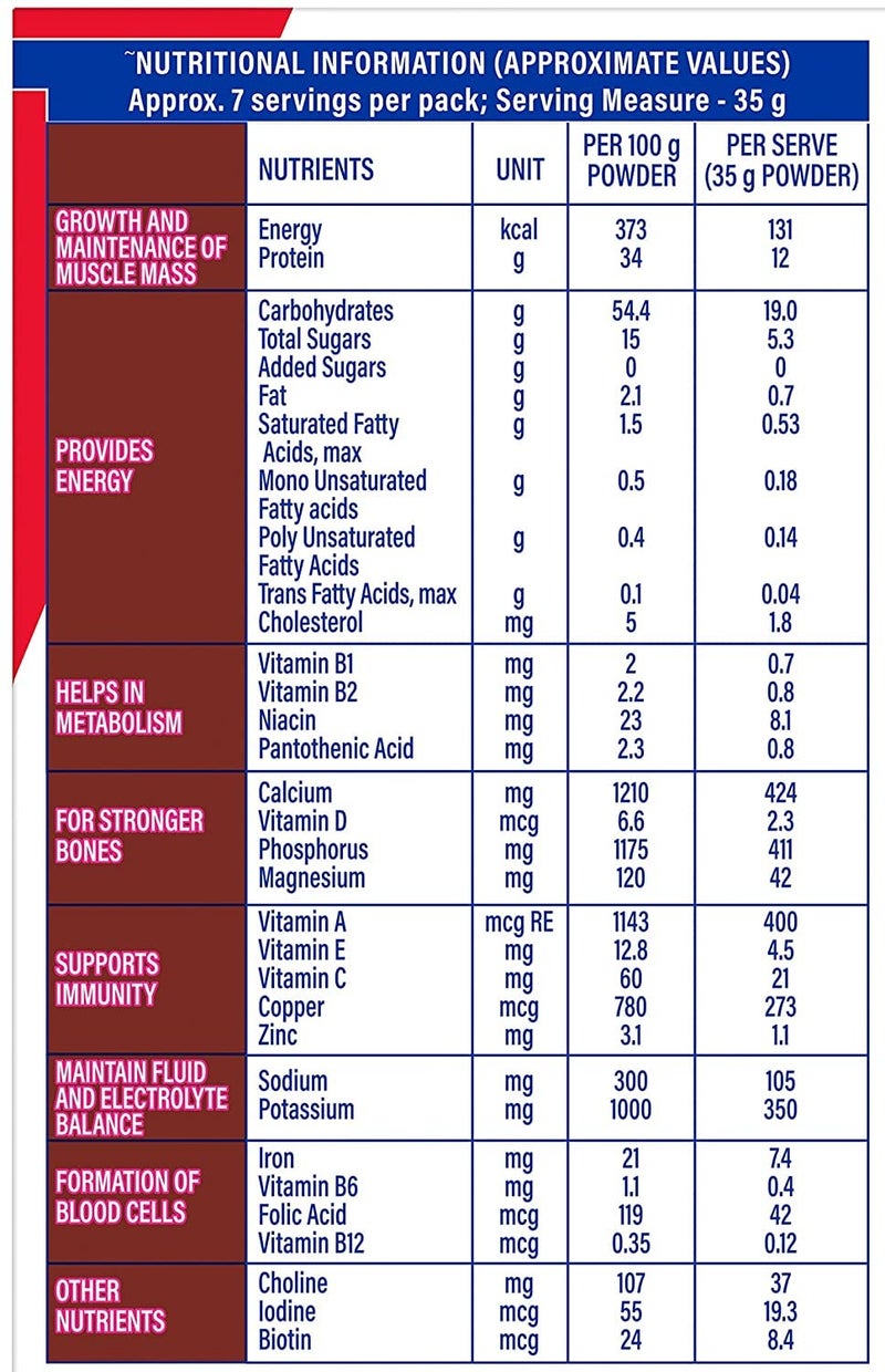 Protinex - 250 g (Tasty Chocolate) - Image 3